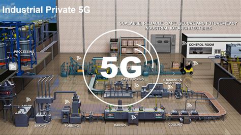 private industrial network|Private 5G is ready for Industrial EtherNet/IP .